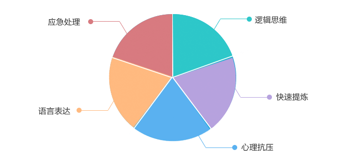 2021国考成绩即将发布！国考面试三种形式分析