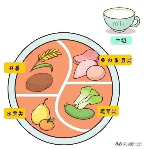 【营养与食品】点外卖的正确方式里,您最该知道的是它