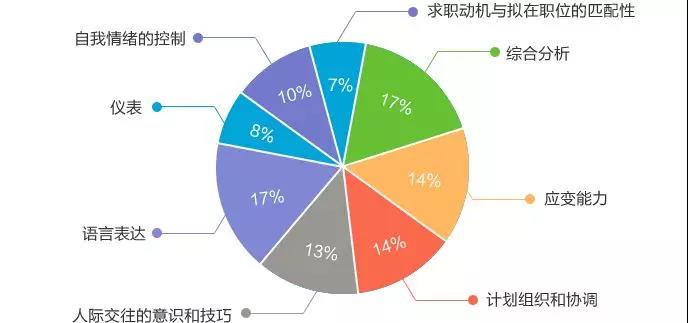 2021国考成绩即将发布！国考面试三种形式分析