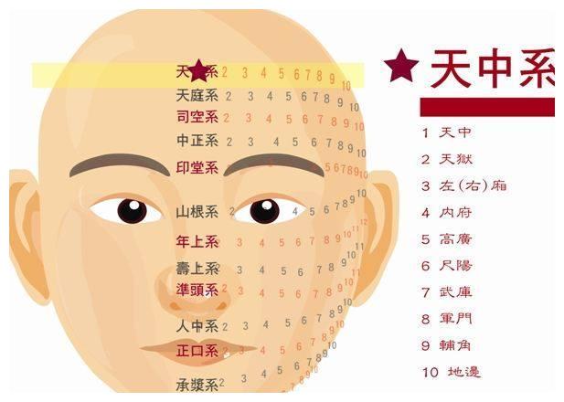 男人天庭长痣看命运预示事业有成前途无量的吉痣