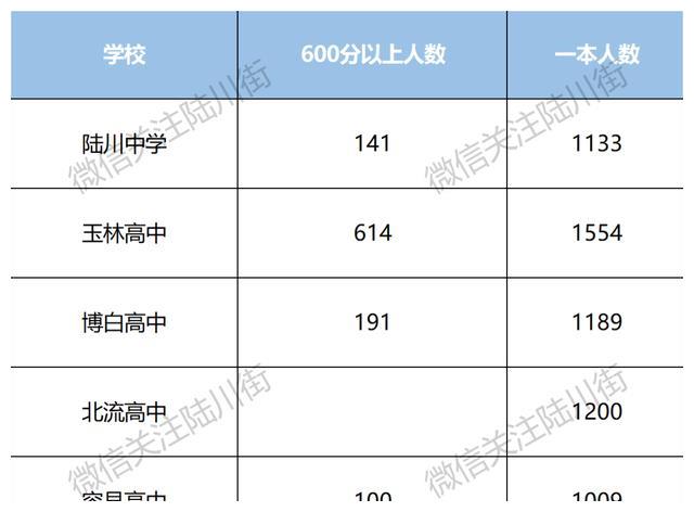 频上县人口_人口普查