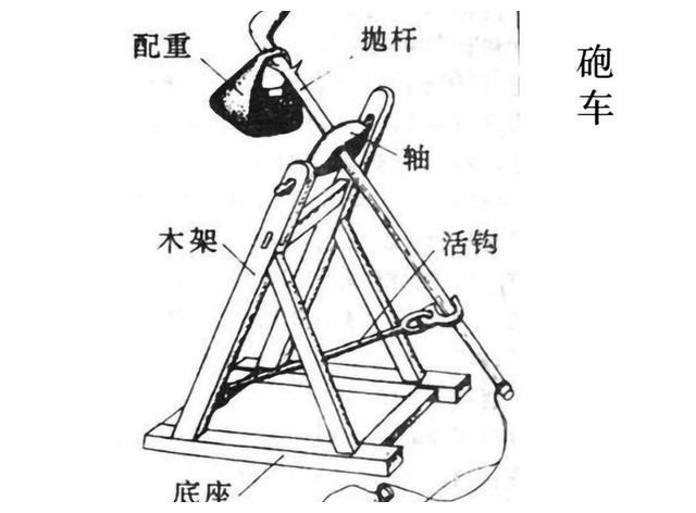 其次,根据西方考古发现,西方最早的投石器是扭力式投石机,是用动物