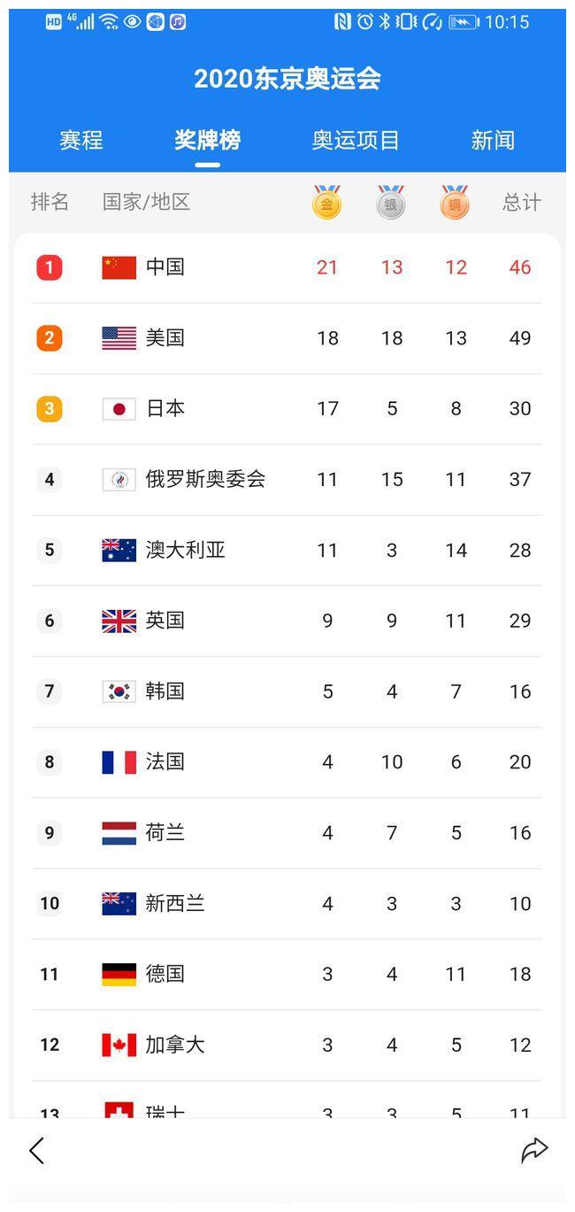 东京奥运会Bet365- Bet365官方网站- Bet365 APP下载观后感