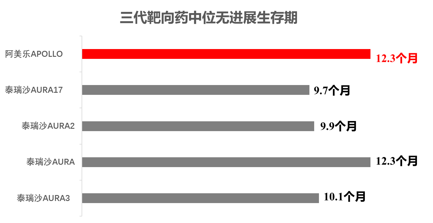 豪森药业国产三代靶向药阿美乐到底好不好 中华网