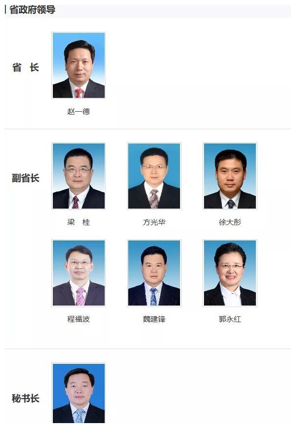 陕西省政府公布最新领导班子分工!|副省长|省|省
