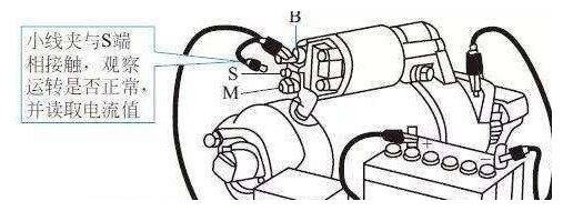 汽车新换的电瓶,没有发现漏电的地方,为什么汽车启动仍然困难?休闲区蓝鸢梦想 - Www.slyday.coM 汽车新换的电瓶,没有发现漏电的地方,为什么汽车启动仍然困难?休闲区蓝鸢梦想 - Www.slyday.coM