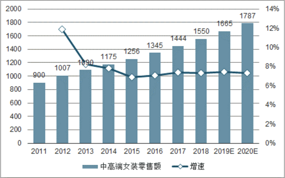 剧情之外，《三十而已》还有什么看点？