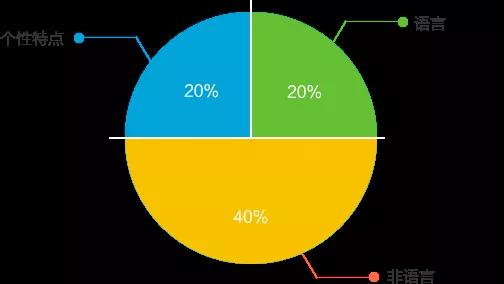 2021国考成绩即将发布！国考面试三种形式分析