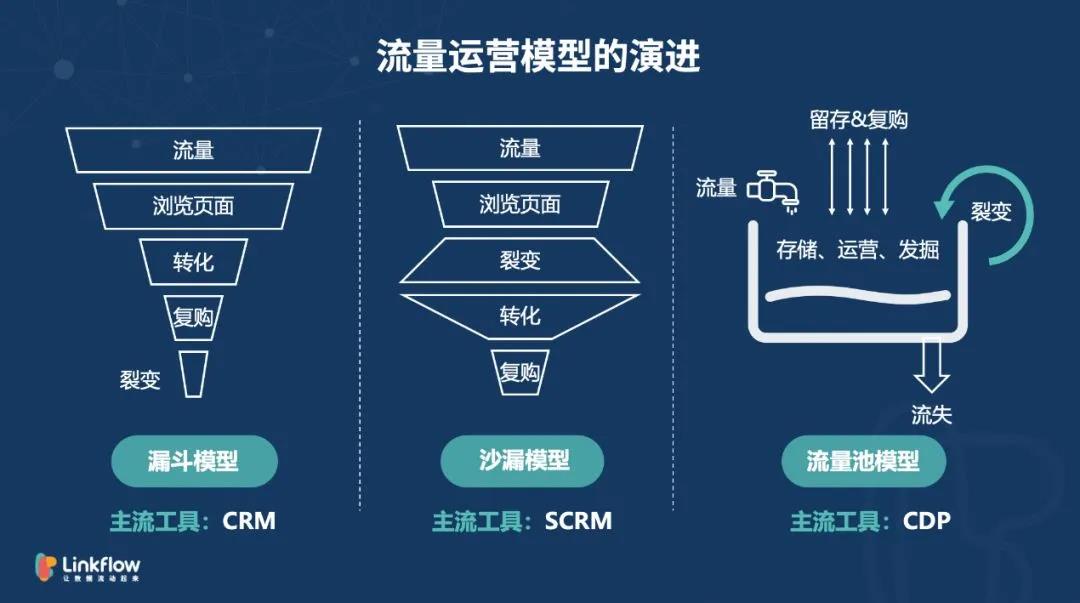 糯米crm运营平台,糯米crm运营平台怎么样
