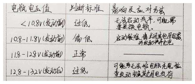 汽车新换的电瓶,没有发现漏电的地方,为什么汽车启动仍然困难?休闲区蓝鸢梦想 - Www.slyday.coM 汽车新换的电瓶,没有发现漏电的地方,为什么汽车启动仍然困难?休闲区蓝鸢梦想 - Www.slyday.coM