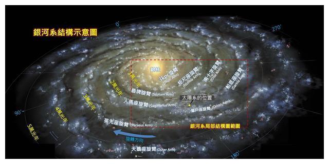 离银河最近的星系是哪个？跟银河系是什么关系？...