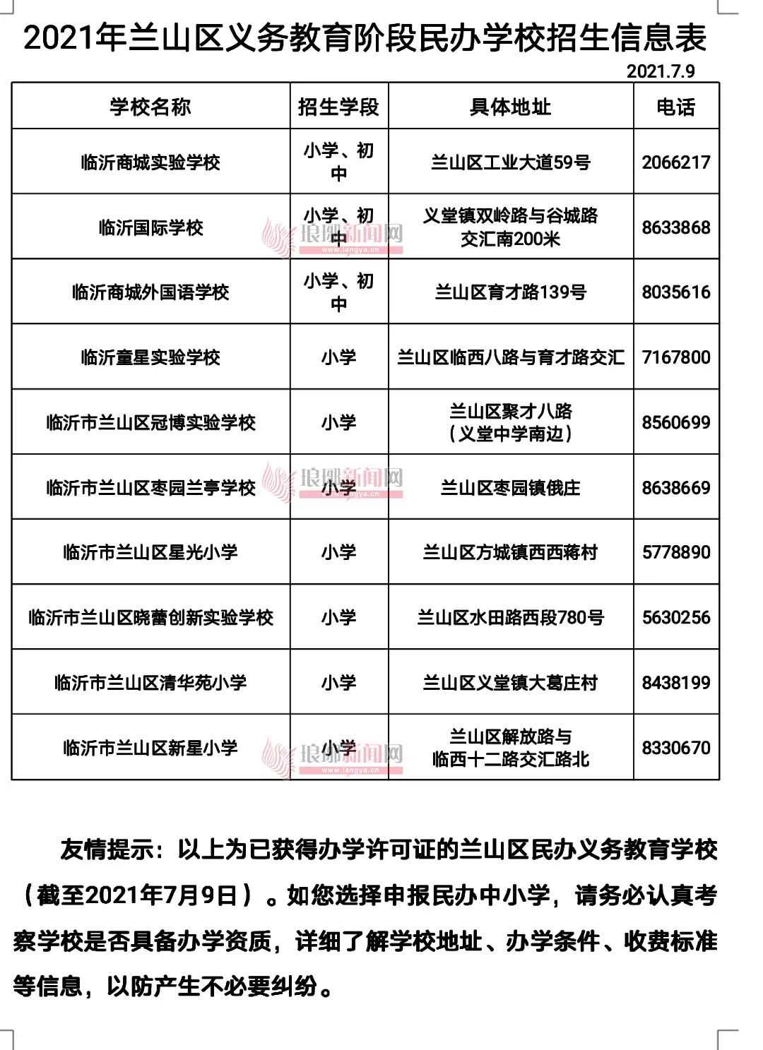 来了2021年兰山区中小学学区划分及招生方案出炉