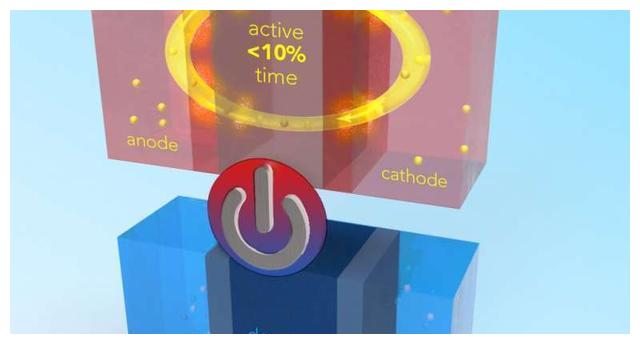 电池寿命长达160万公里！美国宾州州立大学研发高能锂离子电池