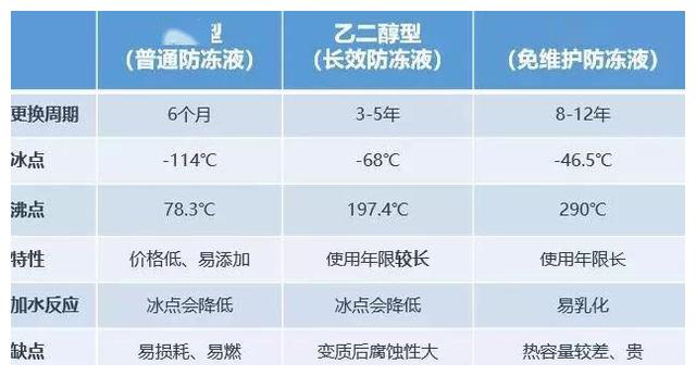 冷却液多久换一次？用水能代替？看完就懂了