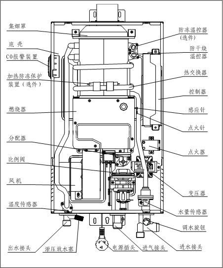 从产品结构上,燃气热水器就是用燃气燃烧释放出的热量给水加热的一种