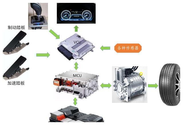 电动汽车是如何进行能量回收的？