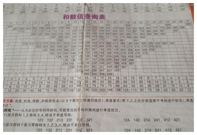 199期3d:放弃147,二路为胆,胆2,双胆25,28,七码0235689
