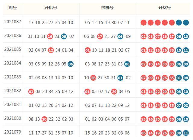 大乐透2021087期推荐