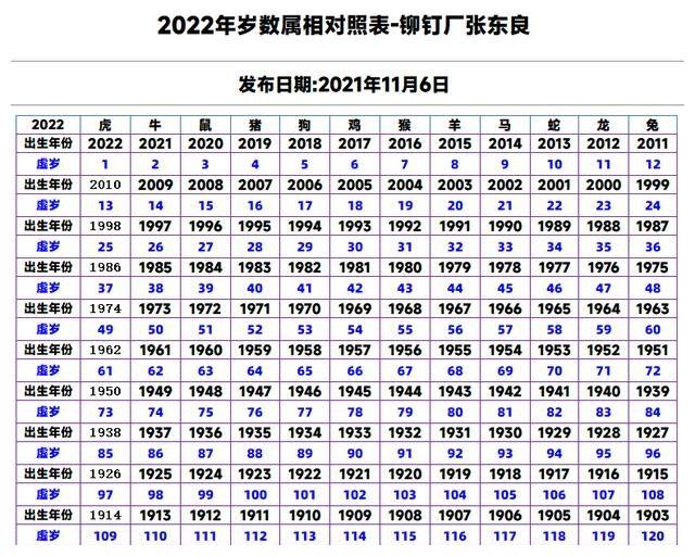 2022年生肖表49码,2020年生肖灵码表 2022年岁数属相对照表-铆钉厂张东良