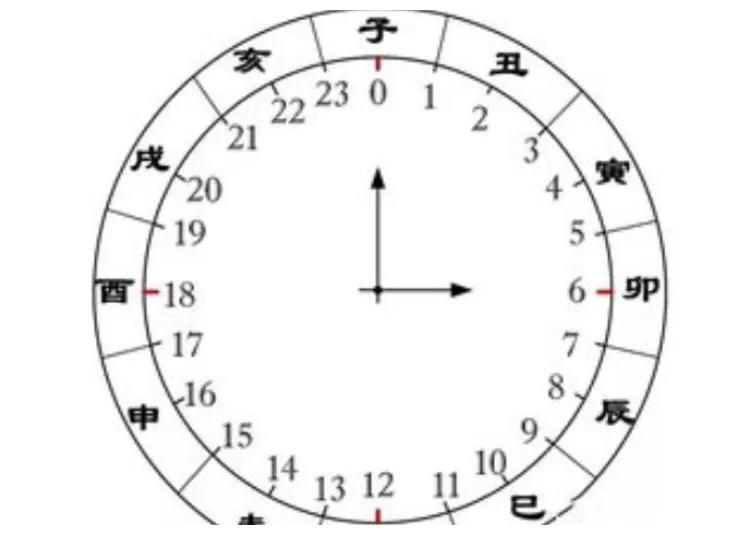 俗话说辰时莫与酒相伴亥时训子家添乱啥意思有道理吗