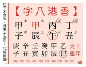 揭秘八字大运中的涵义(详解大运)