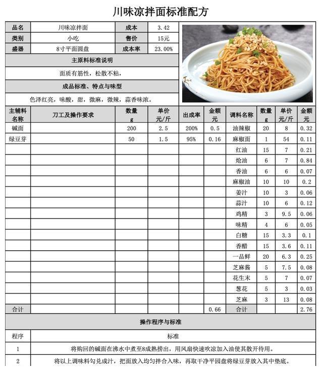 厨师长不睡觉也要学会的:菜品标准配方卡,50份资料送给你