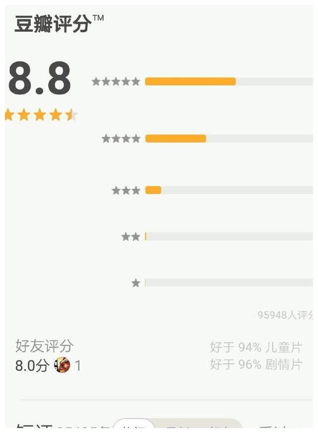 豆瓣评分9.5以上的电影国产2020 1daa-ivwfwmp5741982.jpg