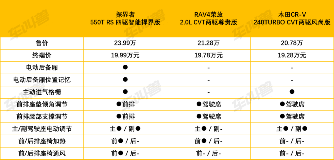 享受方面,作为美系合资品牌的雪佛兰探界者具备更强