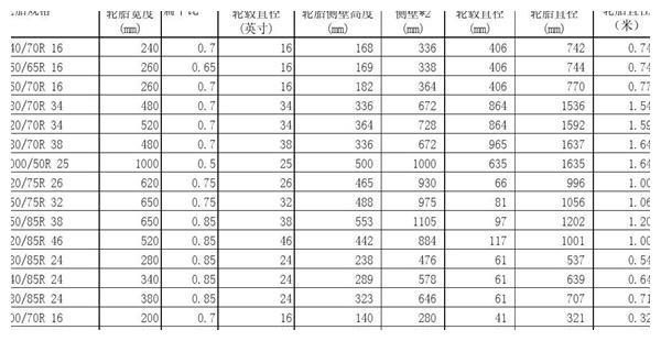 轮胎外径尺寸对照表