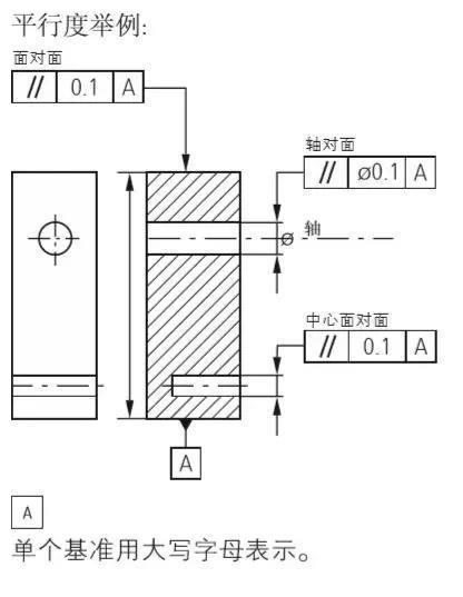 《产品几何技术规范(gps)几何公差 形状,方向,位置和跳动公差标注》