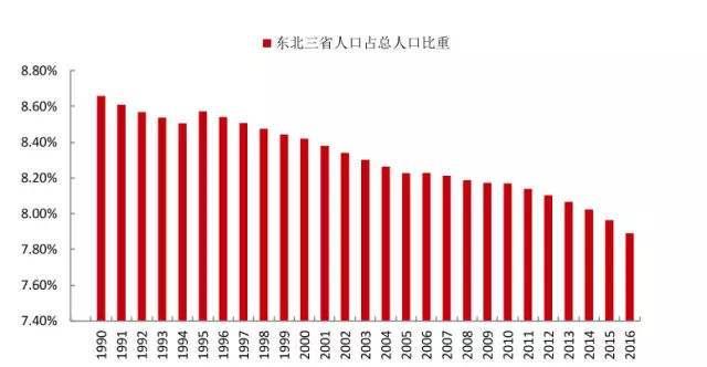 生育率,生育率怎么算