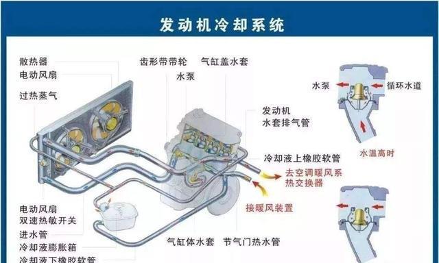 发动机冷却液液位传感器、温度传感器、温控开关有什么区别？
