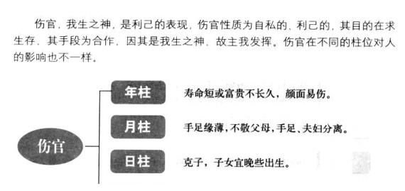 金水伤官要见官,木火见官官要旺,土金官去反成官,惟有水木伤官格,财官