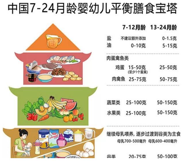 孩子吃饭难！要哄，要喂？八成是妈妈们踩了这6个坑