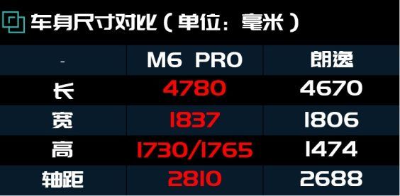 奶爸座驾避坑指南,传祺M6 PRO与朗逸谁更值得选?