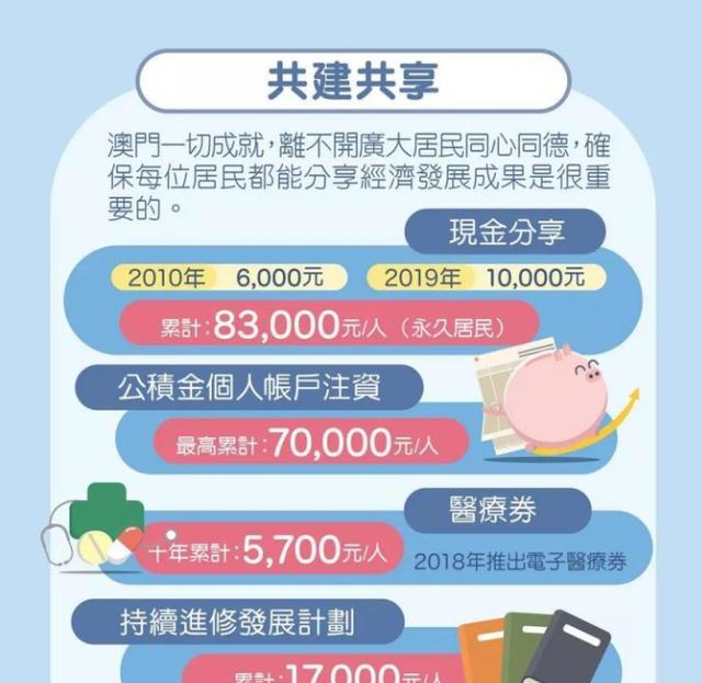 澳门人均gdp_曾经的中国人均GDP第一城,通过填海造陆,100年里土地增长300%(2)