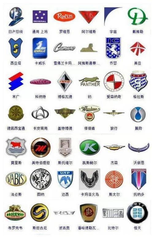 汽车标志图片大全:全球365个汽车品牌标志,95%的人都认不全