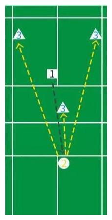 羽毛球双打前三拍,线路千变万化,全都是套路,但有固定