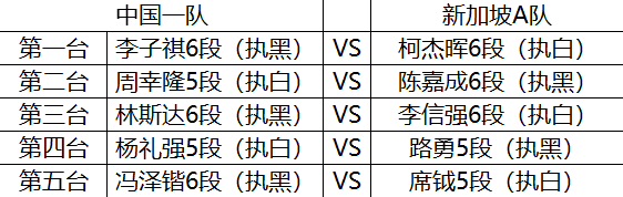 中新网络围棋团体赛开枰 首轮中国一队2:3不敌新加坡A队
