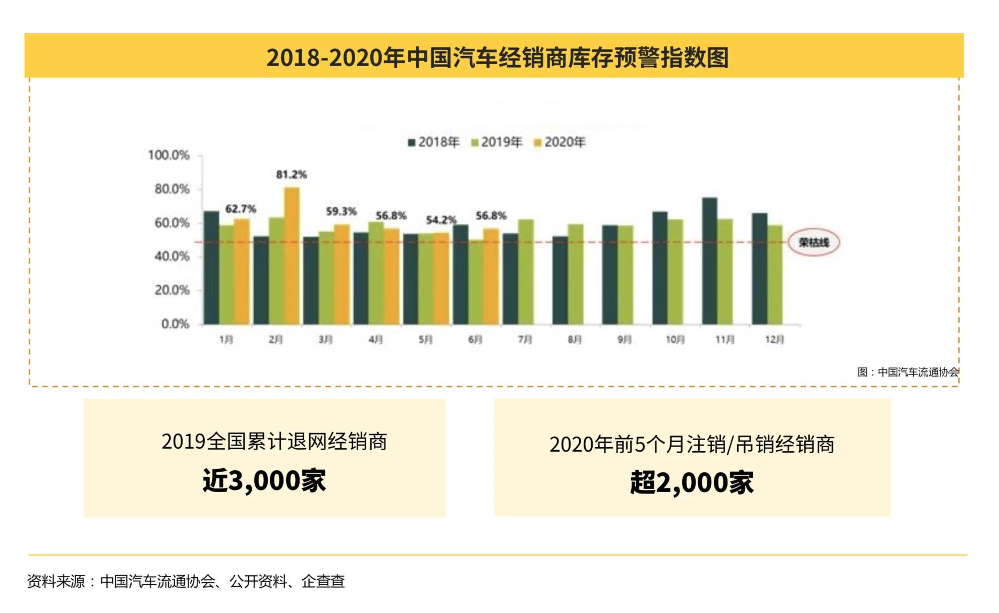 市场调查:6月四周销量连续“跳水”当“预支消费”遇上传统淡季