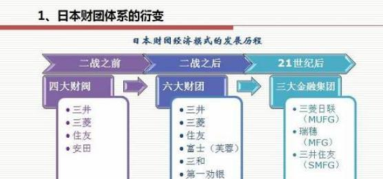 同样是财阀统治,为何感觉日本没有韩国那样严重?一文弄懂内幕
