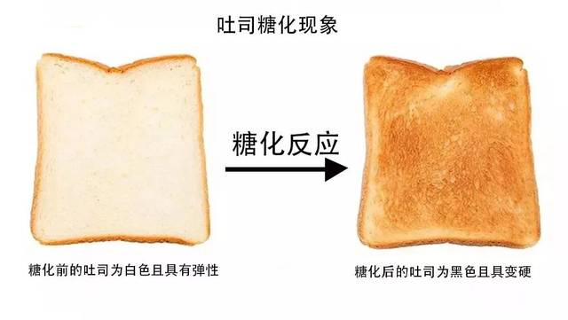 什么是肌肤糖化 会有怎样的后果 原液 糖化 六胜肽 新浪新闻