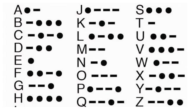 摩斯码不同于现代化的数字通讯,它只使用零和一两种状态的二进制代码