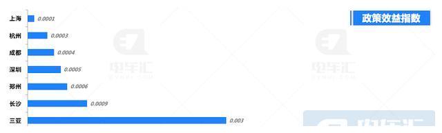 6月新能源汽车政策：修订双积分，“新基建”部分省市落地