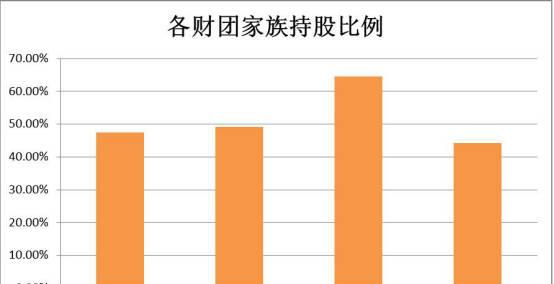 同样是财阀统治,为何感觉日本没有韩国那样严重?一文弄懂内幕
