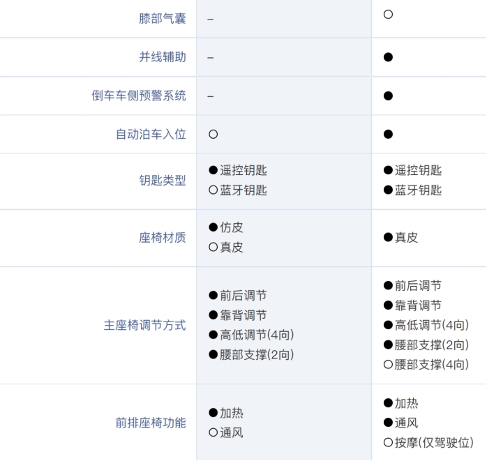 哈弗大狗追猎版与普通版有什么区别?到底应该怎么选?休闲区蓝鸢梦想 - Www.slyday.coM 哈弗大狗追猎版与普通版有什么区别?到底应该怎么选?休闲区蓝鸢梦想 - Www.slyday.coM