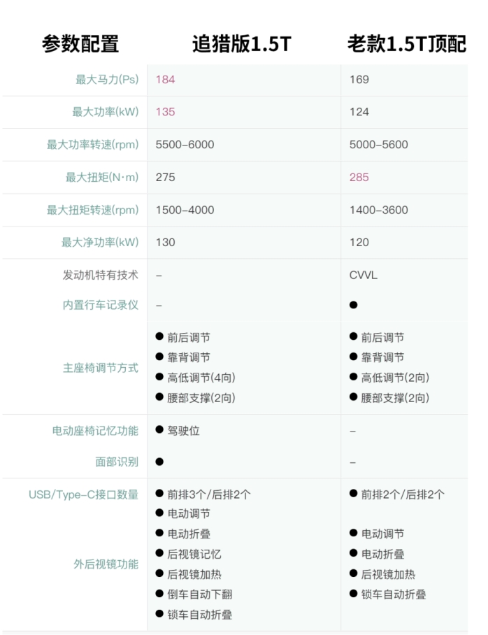 哈弗大狗追猎版与普通版有什么区别?到底应该怎么选?休闲区蓝鸢梦想 - Www.slyday.coM 哈弗大狗追猎版与普通版有什么区别?到底应该怎么选?休闲区蓝鸢梦想 - Www.slyday.coM