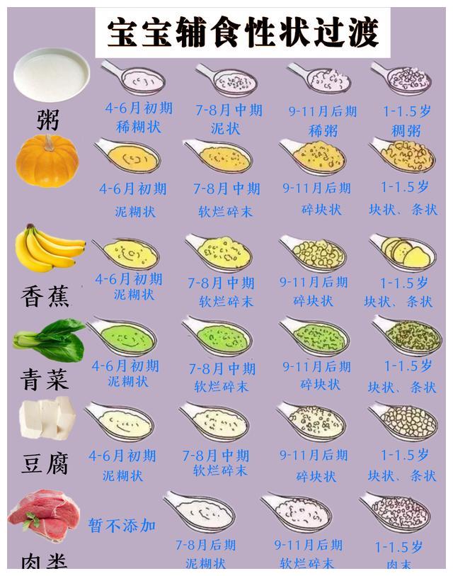 宝宝6月初加辅食指南,新手妈妈打印贴冰箱