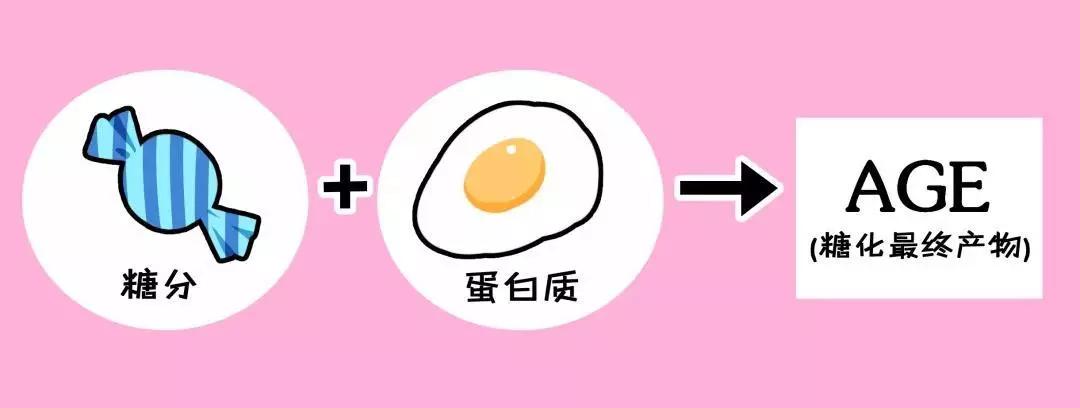 什么是肌肤糖化 会有怎样的后果 原液 糖化 六胜肽 新浪新闻