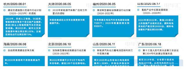 6月新能源汽车政策：修订双积分，“新基建”部分省市落地